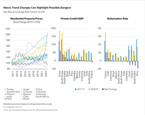 Macro Trend Changes Can Highlight Possible Dangers
