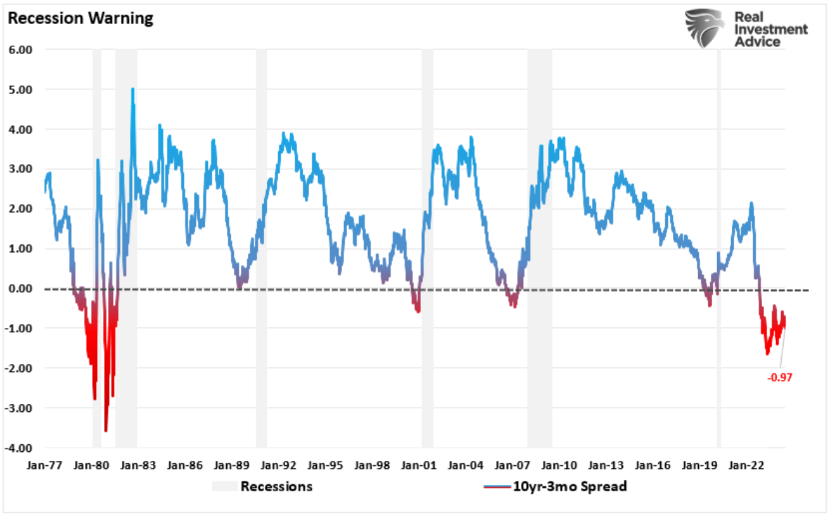 recession warning