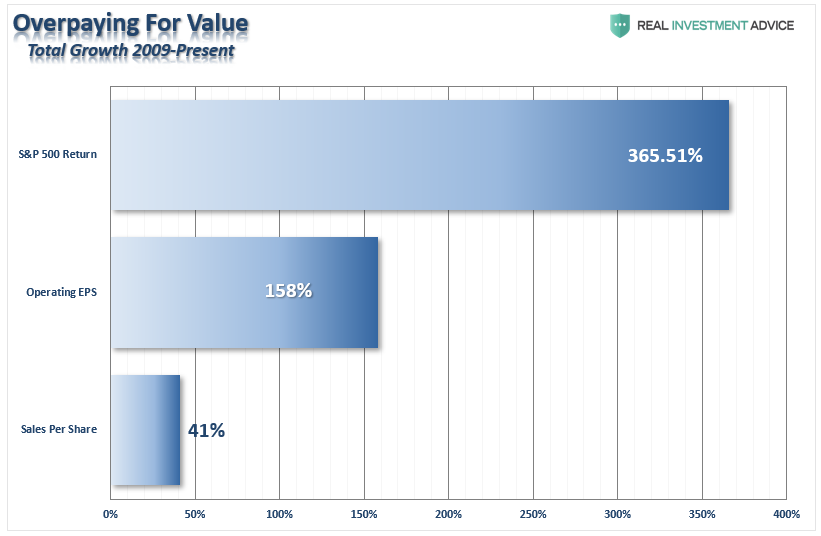 fundamentally, Fundamentally Speaking: Earnings Don’t Support Bullish Thesis