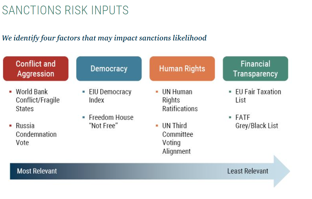 sanctions risk