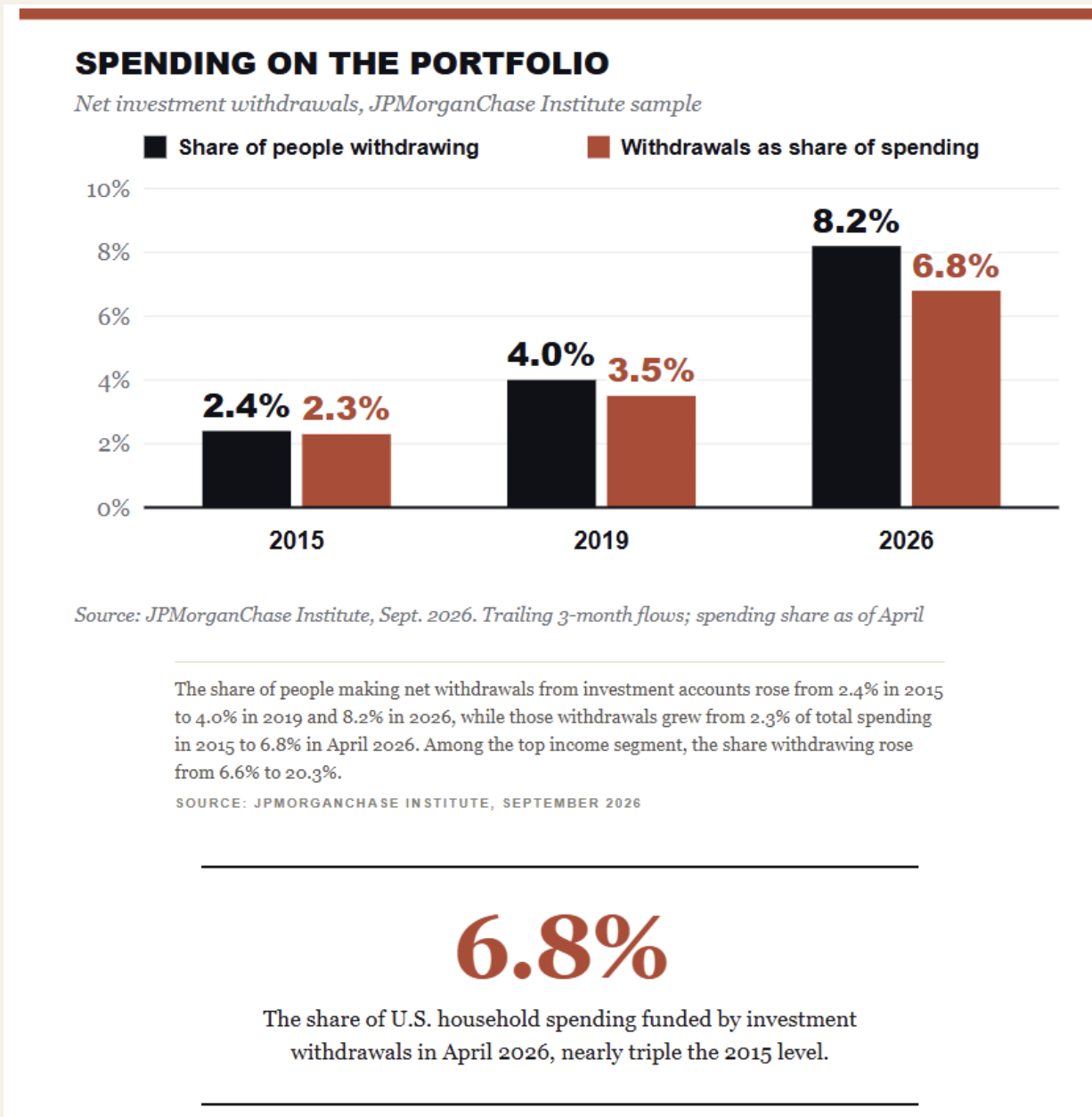 spending portfolio