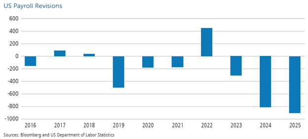 US Payroll