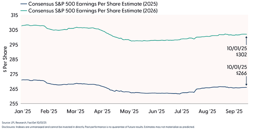 Earnings Estimates Have Impressively Risen Lately graph