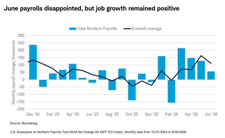 june-payrolls