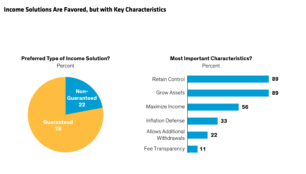 income-solutions