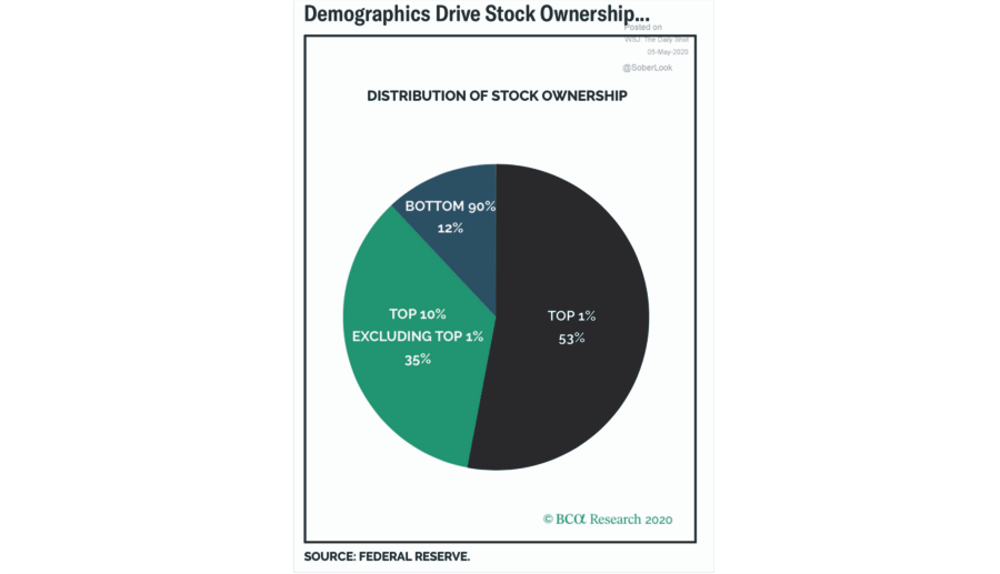 Sugar Rush Economy Crash, Sugar Rush! Why The Economy Will Run Hot, Then Crash.