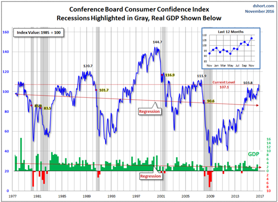Recessions