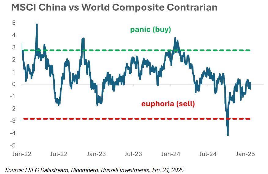MSCI