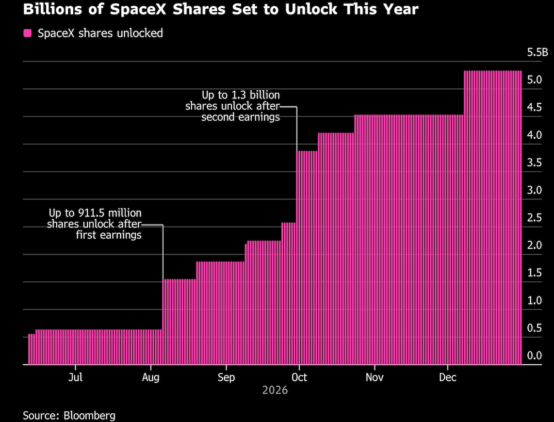 billions of spacex