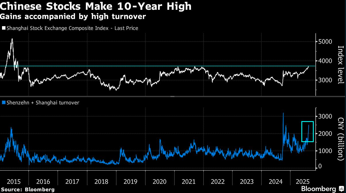 chinese stocks
