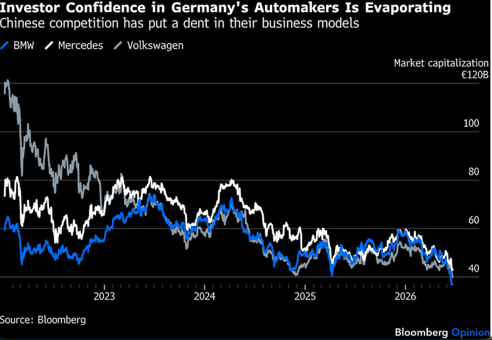 investor confidence