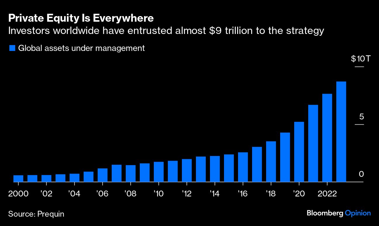 private equity