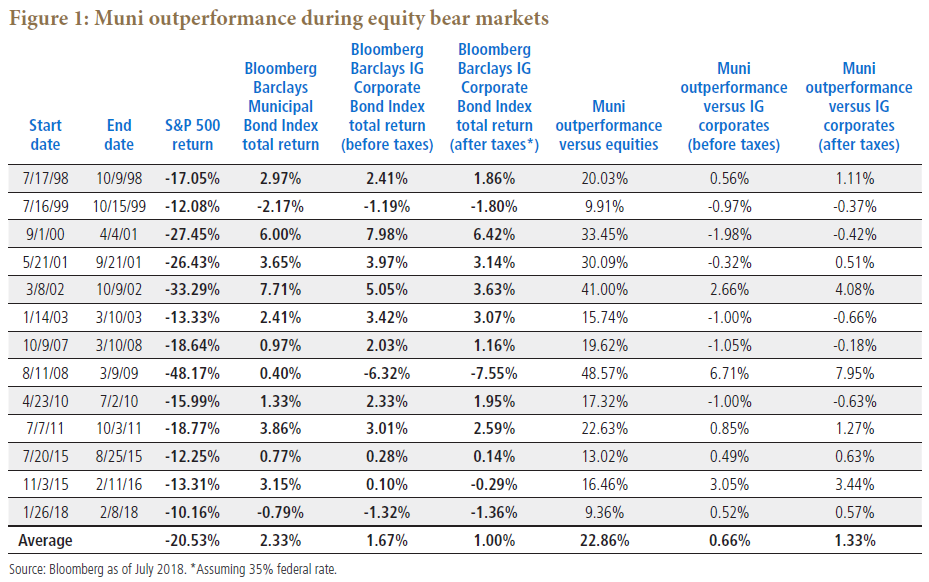 Munis in Focus: Preparing for Late-Cycle Certainties &ndash; PIMCO