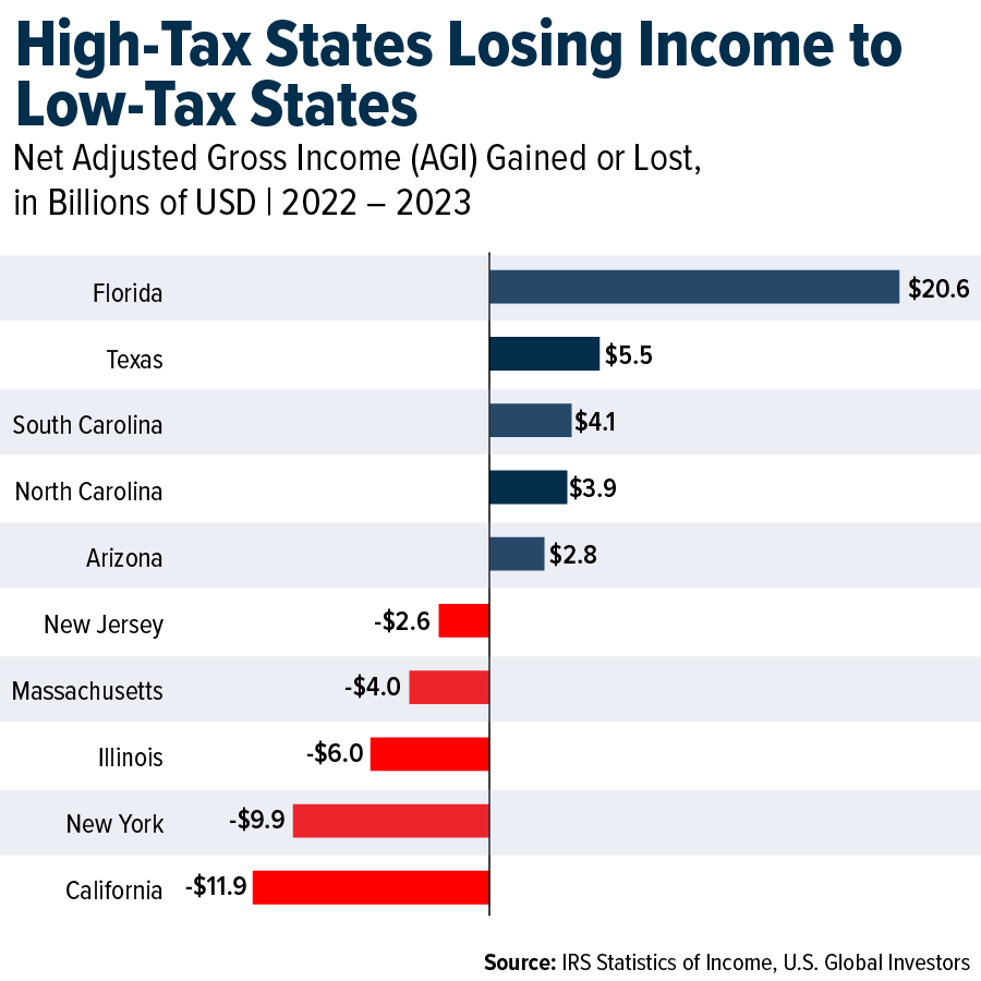 high-tax-states