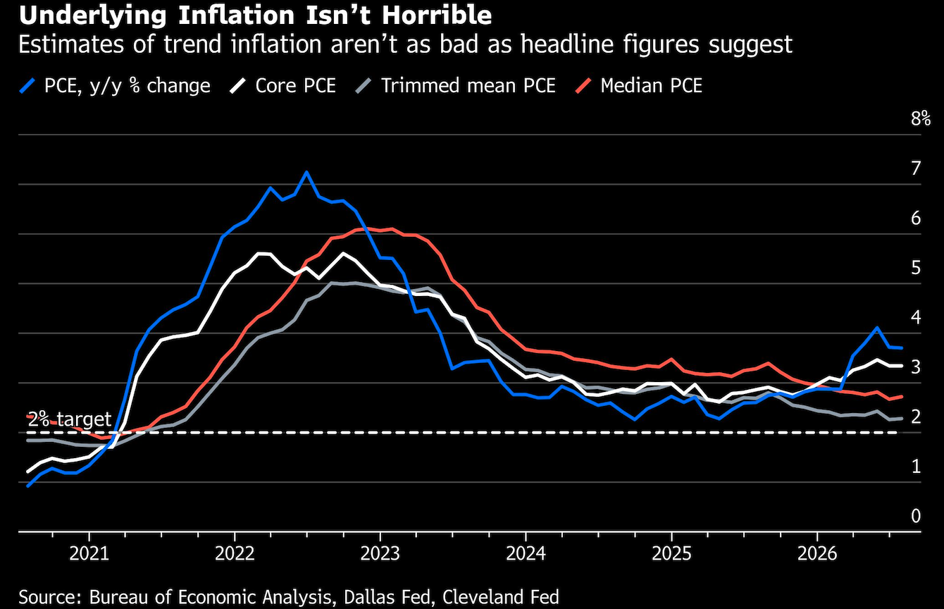 underlying inflation