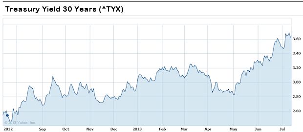 Treasury Yield 30 Years