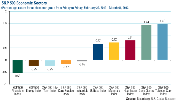 Domestic Equity Market - U.S. Global Investors