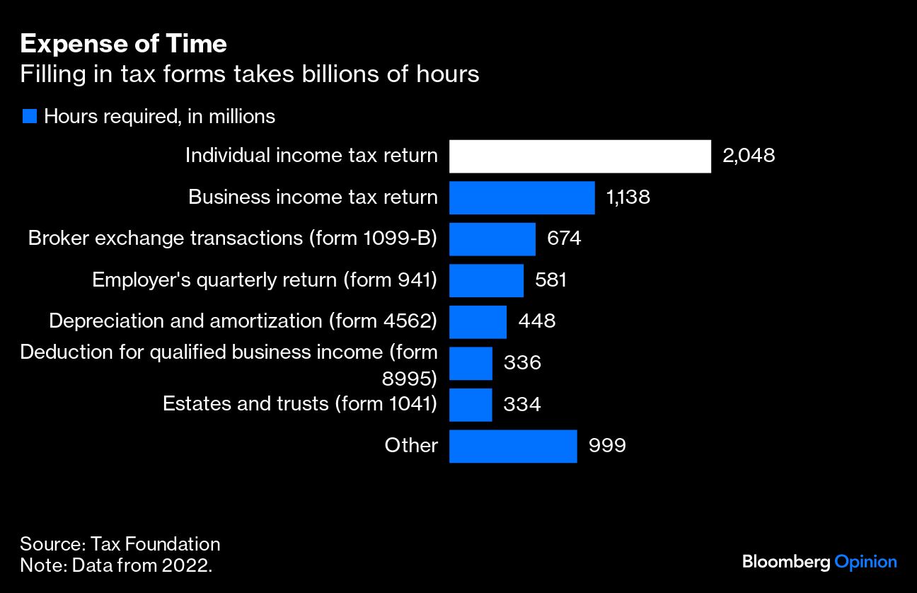 expense