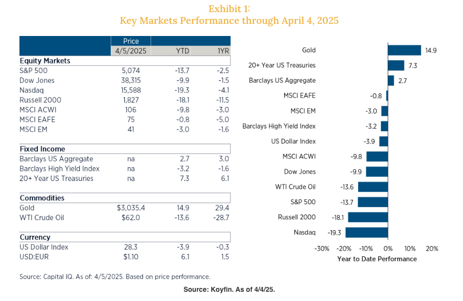 Exhibit 1 - Key Markets