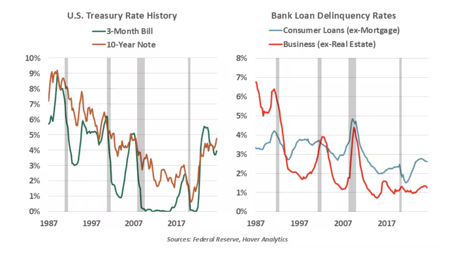 us treasury rate history
