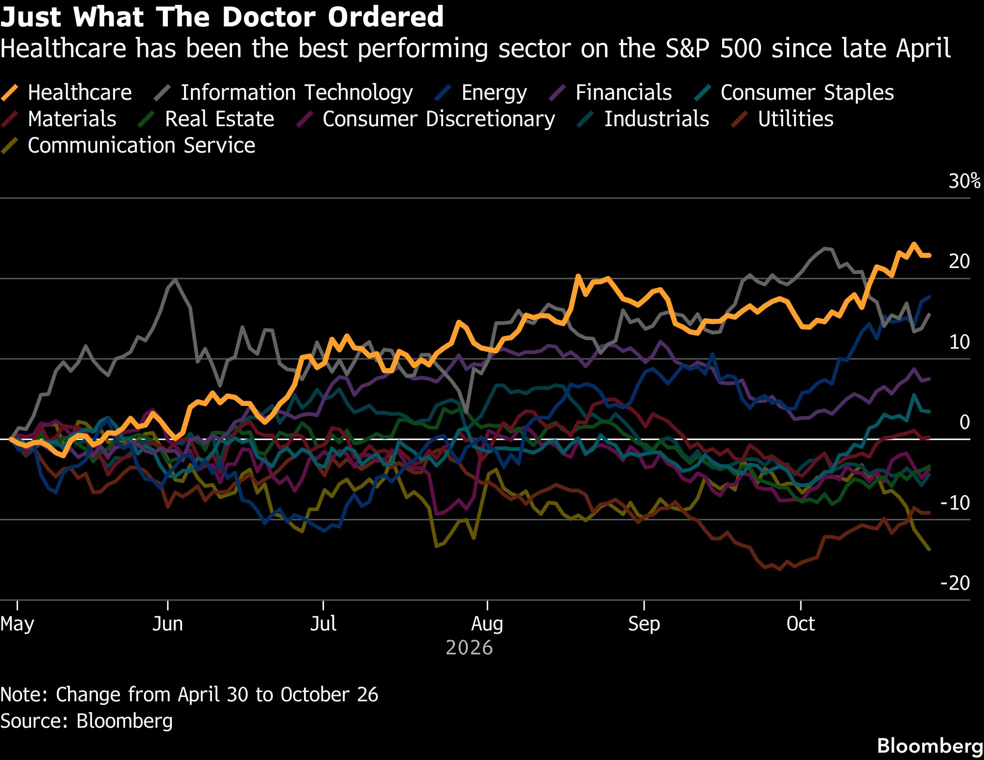 healthcare-performance