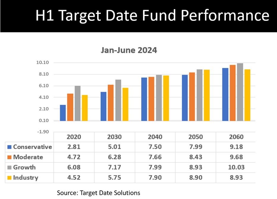 H1 target date