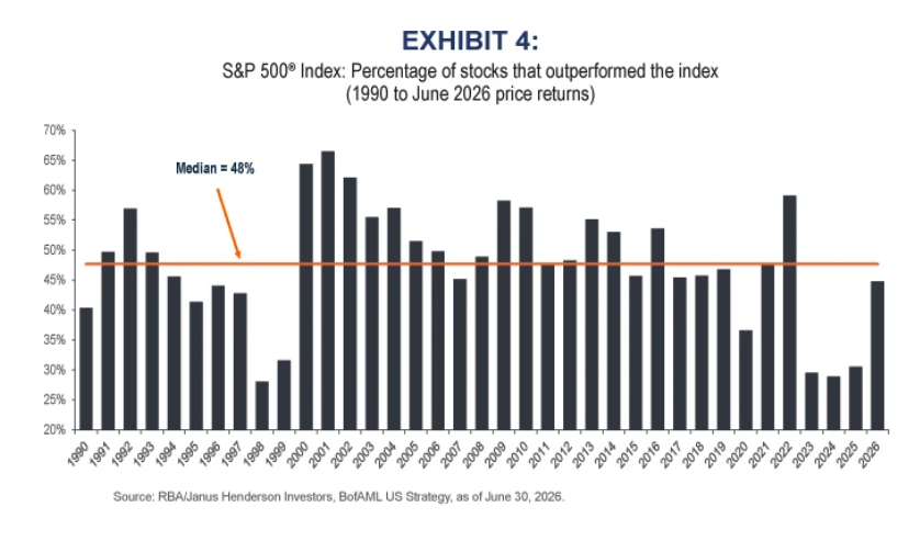 S&P 500 index