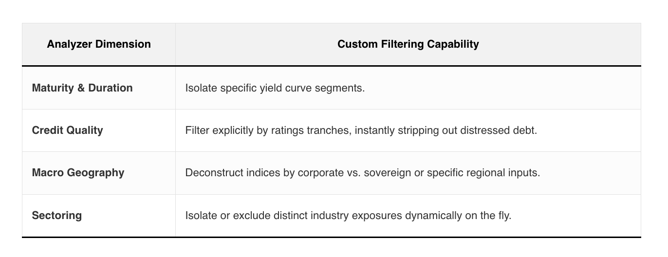 analyzer fixed income