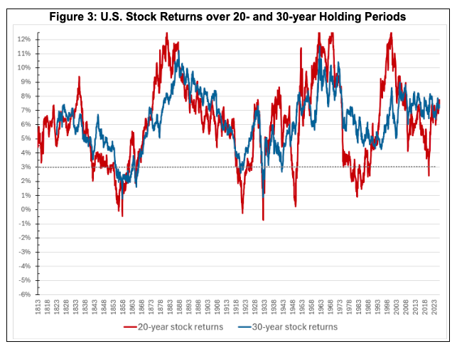 fig 3- us-stock-returns