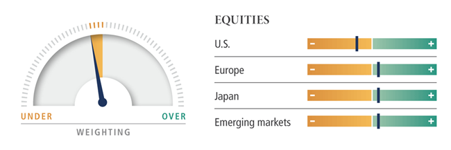 Equities dial