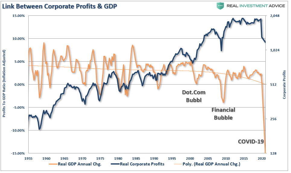 stocks economy, #MacroView: The Great Divide Between Stocks & The Economy