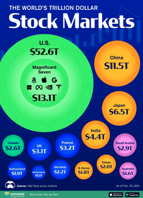 trillion dollar stock market