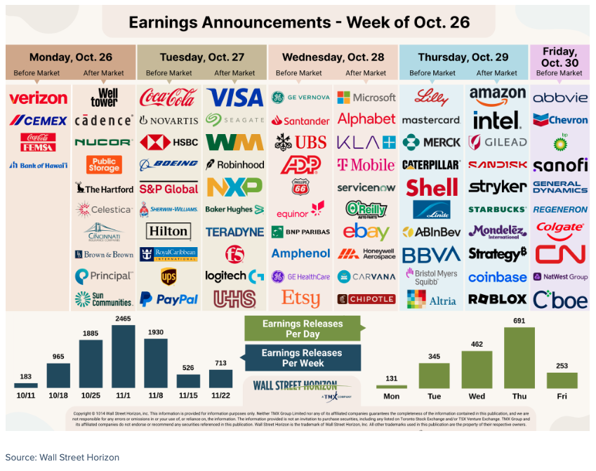 earnings-announcement