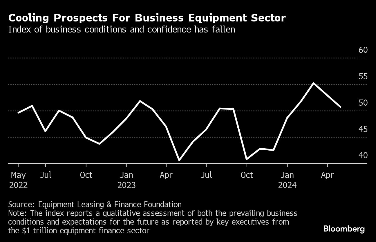 cooling prospects