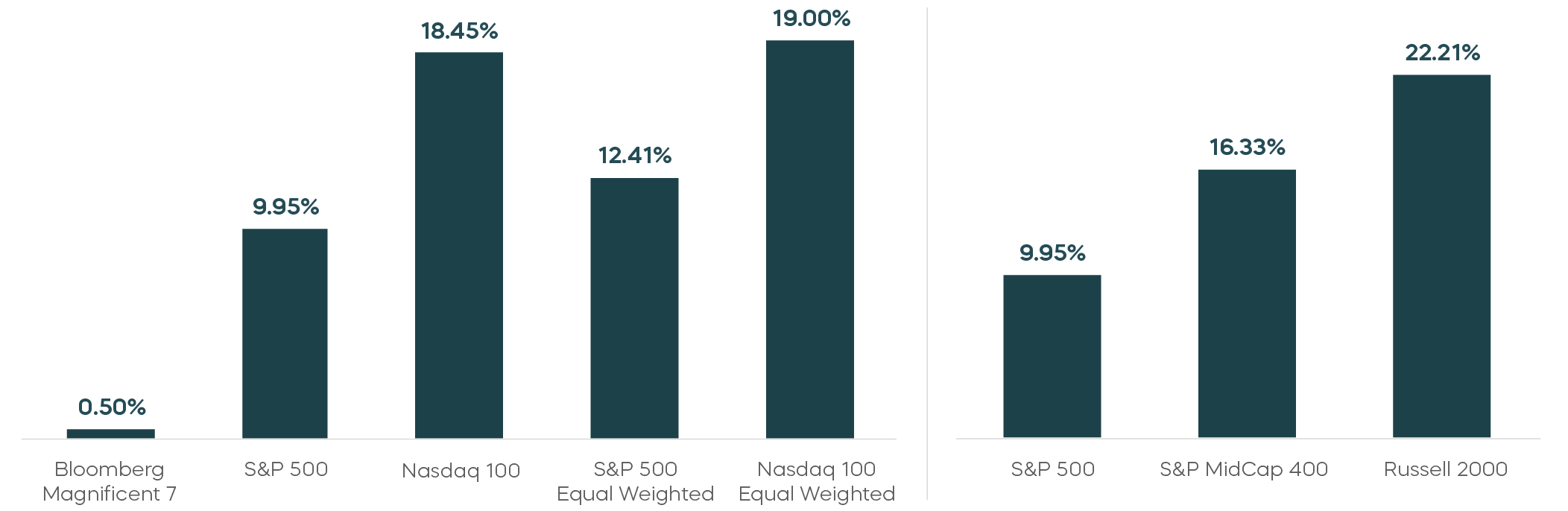 Mid-Year Outlook YTD Total Returns