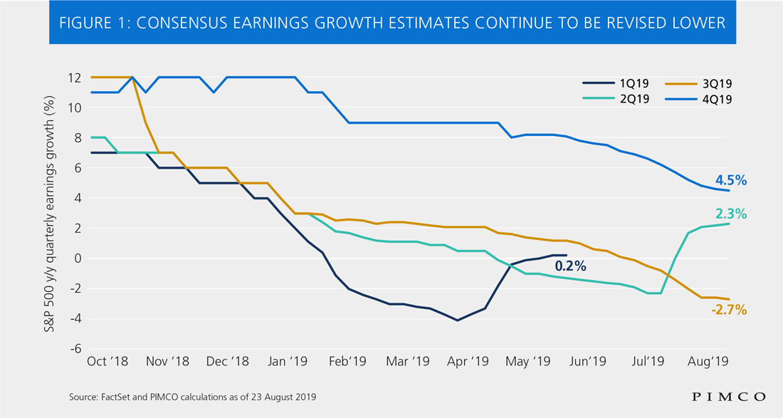 Credit Versus Equities: Idiosyncratic Stories Call For a Thoughtful Approach