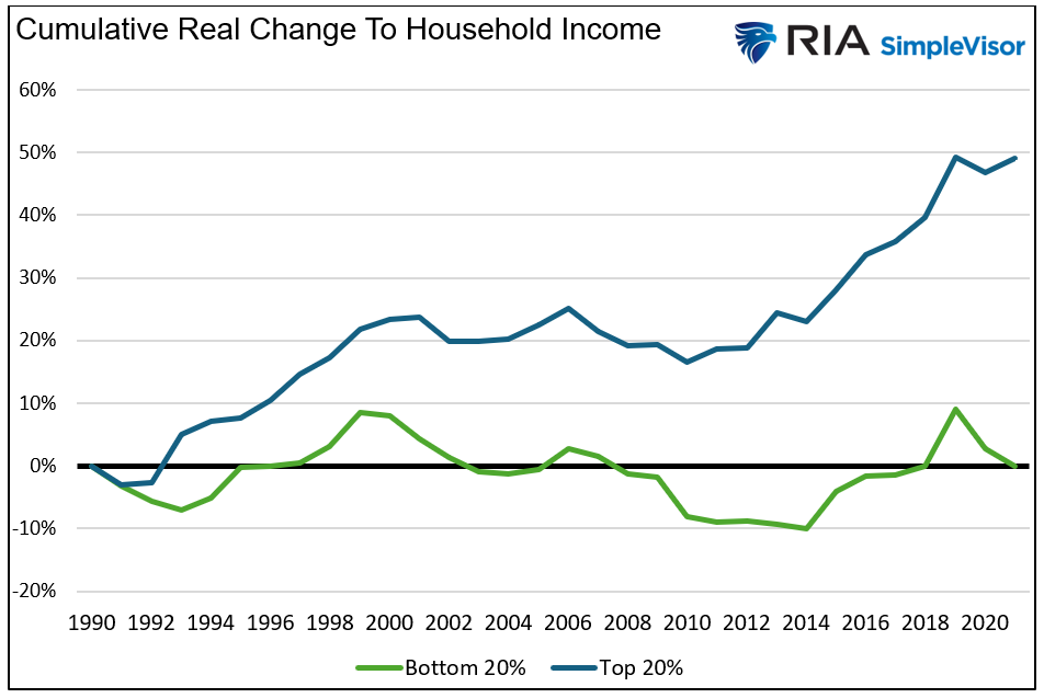 cumulative real change