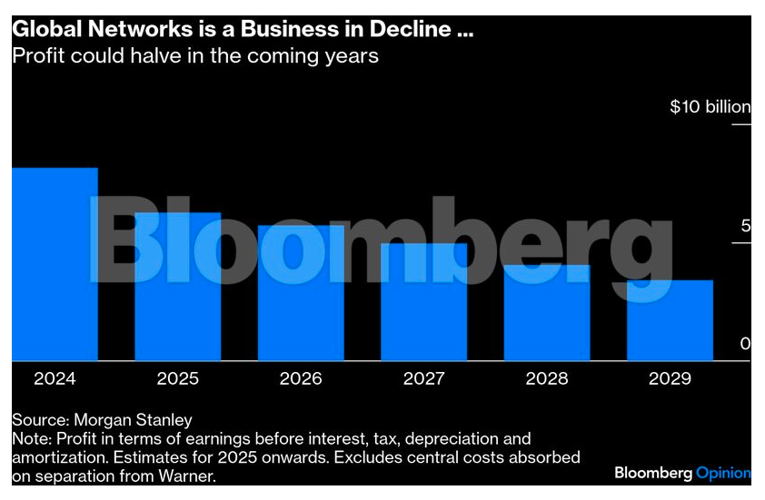 Global networks BB 