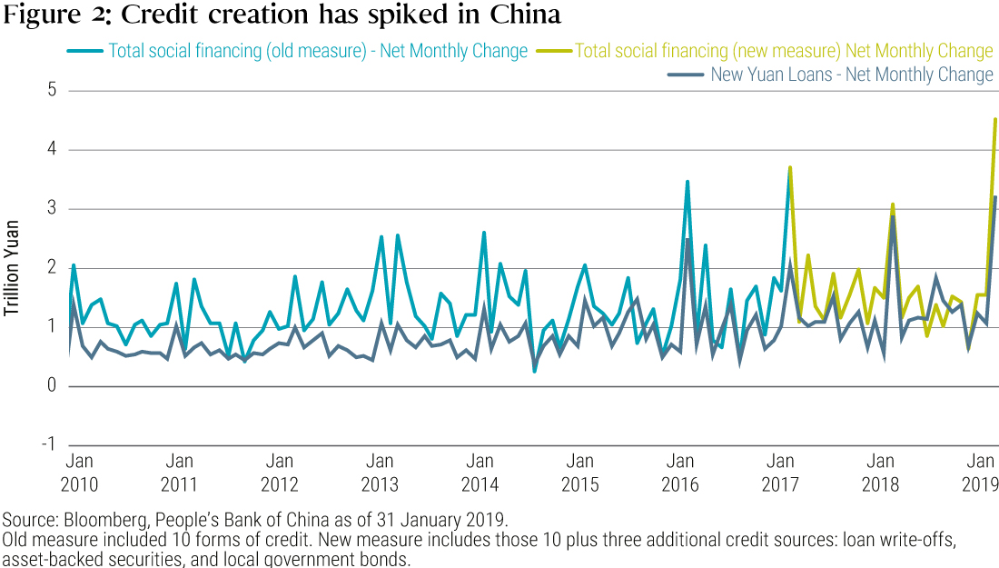 Equities vs. Bonds? Look to China for Clues