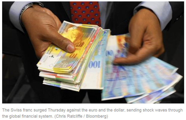 Swiss franc surged Thursday