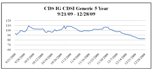 CDSIG