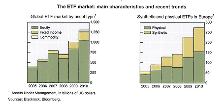 The ETF Market