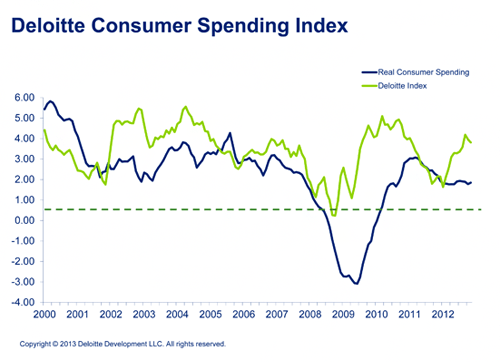 gas prices etf investment management