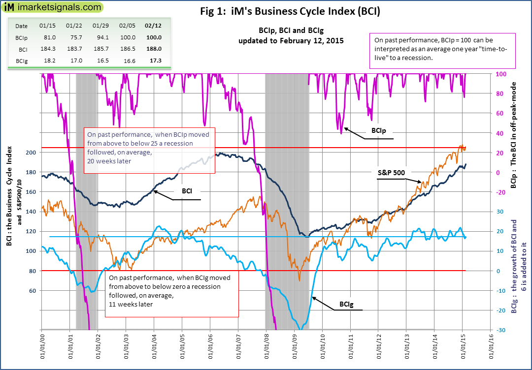 BCI-Fig-1-2-12-2015
