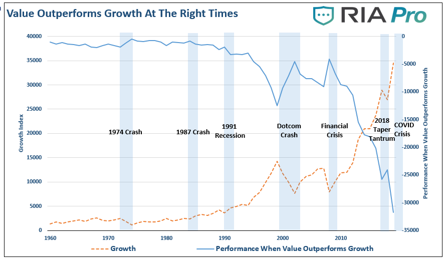 Value, Value, Margin Of Safety, & The Art Of Doing Nothing