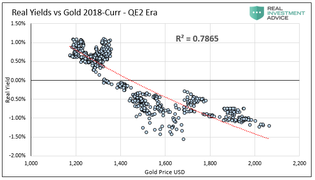 Gold, What’s Wrong With Gold? Absolutely, Nothing.