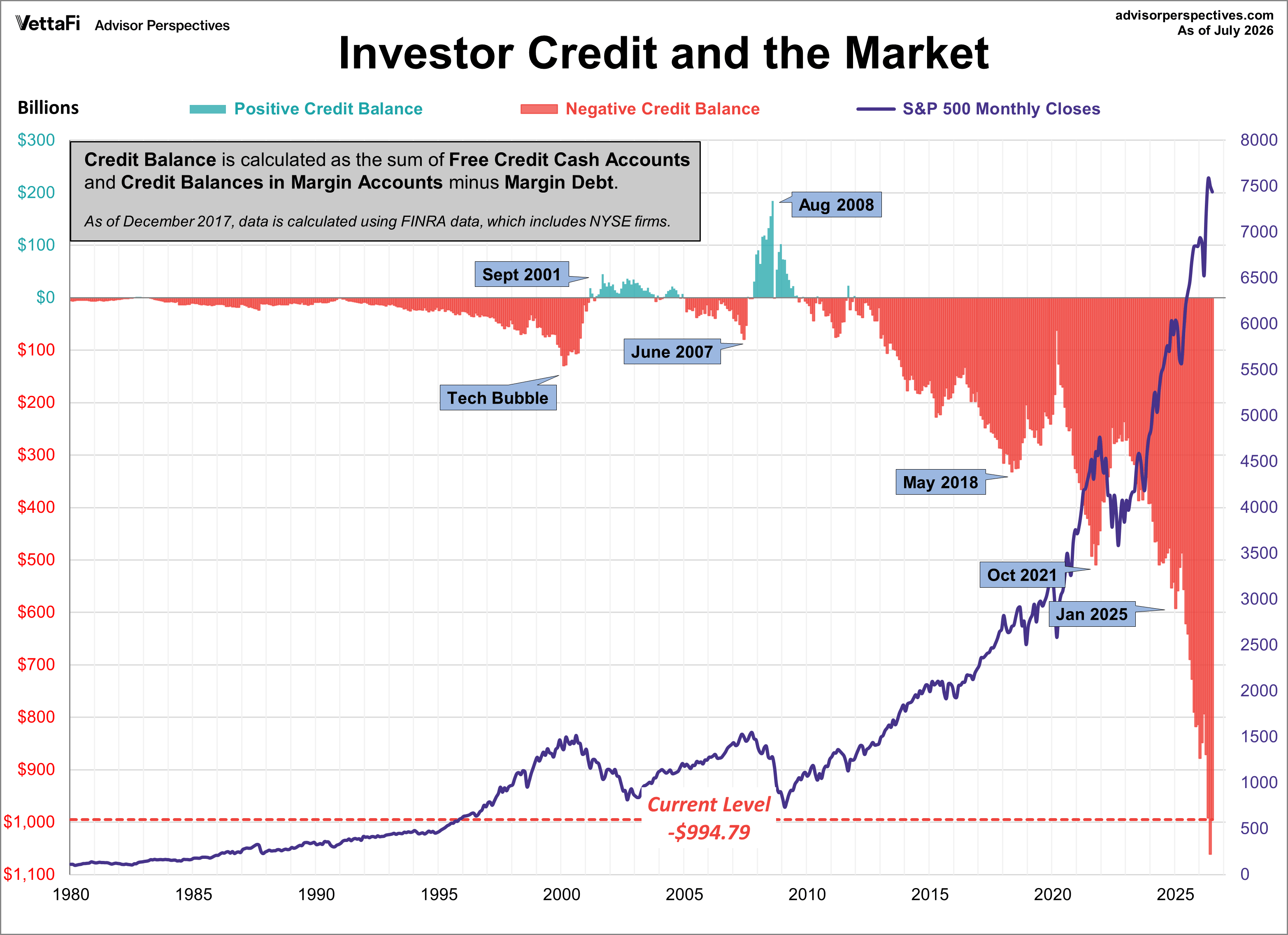 NYSE Investor Credit