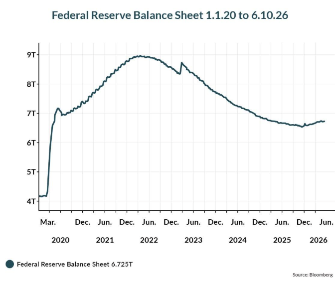 fed-reserve-balance-sheet