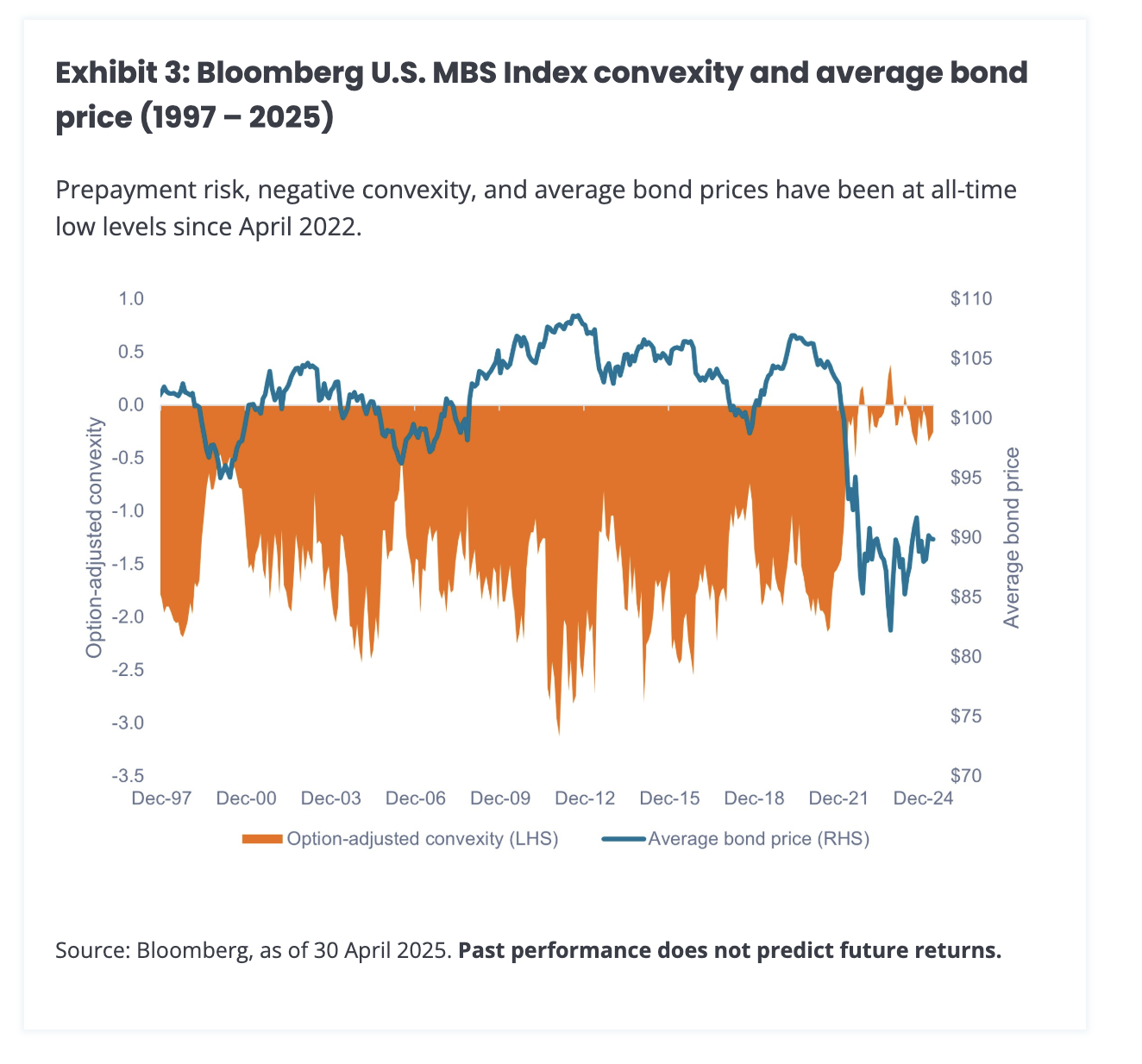 Bloomberg US MBS