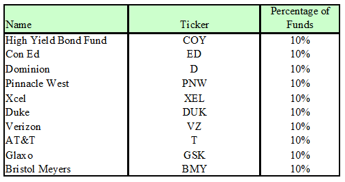 High Yield Low Beta